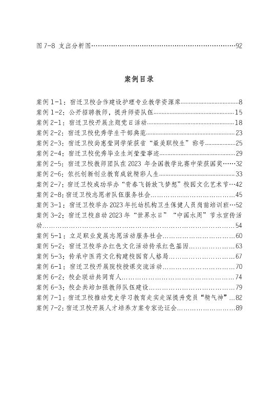 江苏省宿迁卫生中等专业学校质量报告（2023年度）