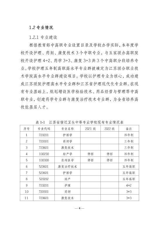 江苏省宿迁卫生中等专业学校质量报告（2023年度）