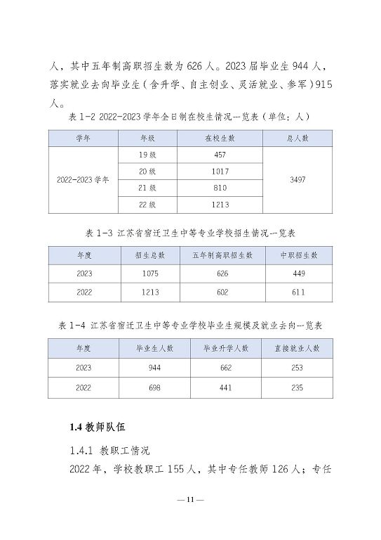 江苏省宿迁卫生中等专业学校质量报告（2023年度）