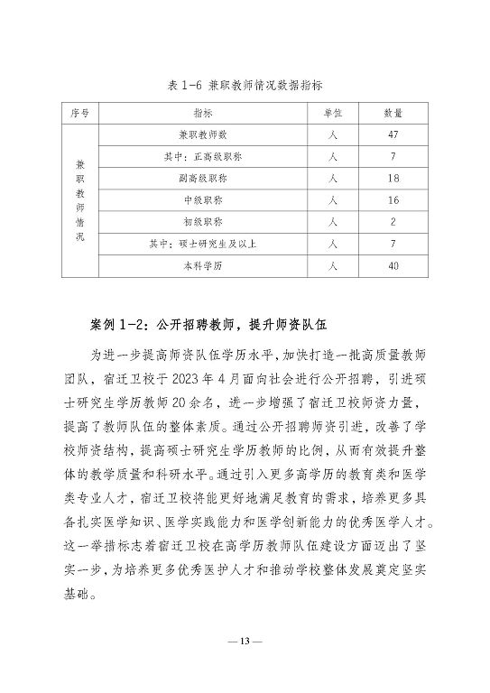 江苏省宿迁卫生中等专业学校质量报告（2023年度）