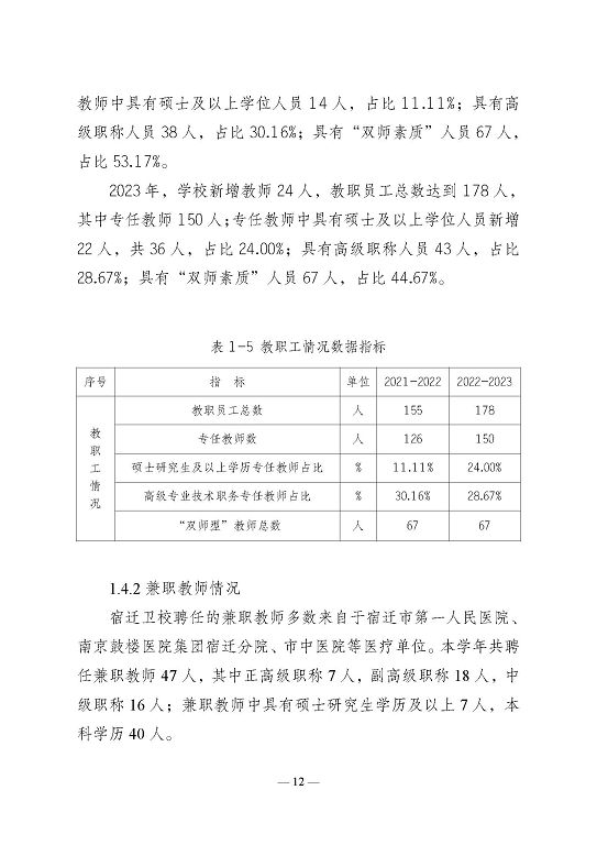 江苏省宿迁卫生中等专业学校质量报告（2023年度）