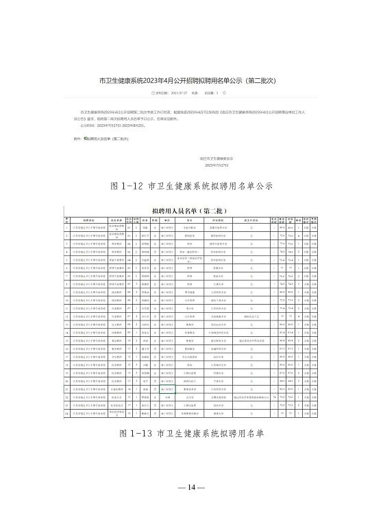 江苏省宿迁卫生中等专业学校质量报告（2023年度）