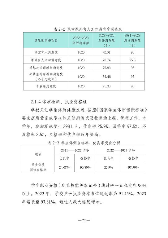 江苏省宿迁卫生中等专业学校质量报告（2023年度）