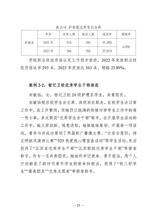 江苏省宿迁卫生中等专业学校质量报告（2023年度）