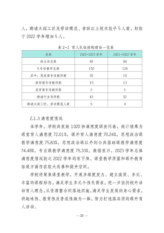 江苏省宿迁卫生中等专业学校质量报告（2023年度）