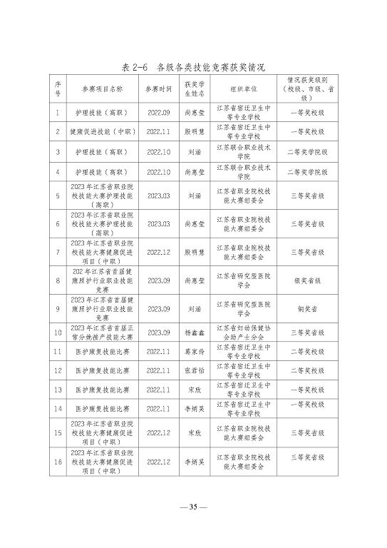 江苏省宿迁卫生中等专业学校质量报告（2023年度）