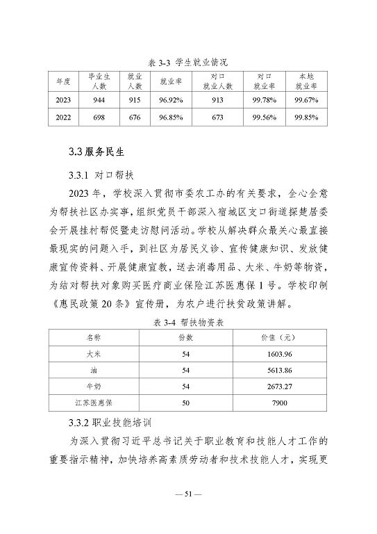 江苏省宿迁卫生中等专业学校质量报告（2023年度）