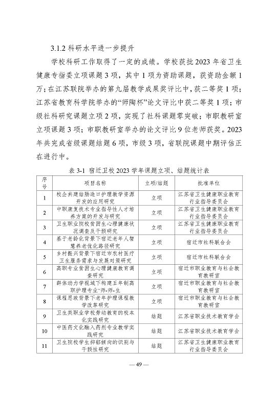 江苏省宿迁卫生中等专业学校质量报告（2023年度）