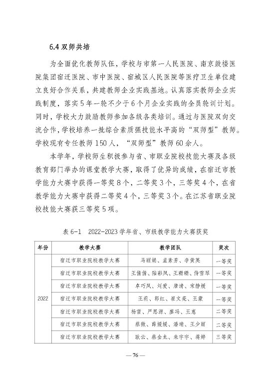 江苏省宿迁卫生中等专业学校质量报告（2023年度）