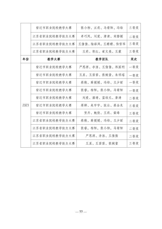 江苏省宿迁卫生中等专业学校质量报告（2023年度）