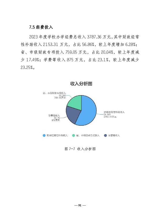 江苏省宿迁卫生中等专业学校质量报告（2023年度）