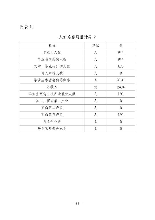 江苏省宿迁卫生中等专业学校质量报告（2023年度）