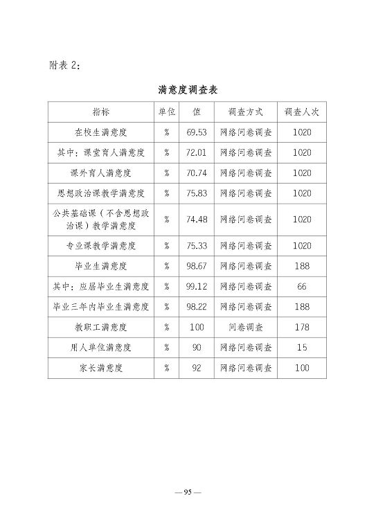 江苏省宿迁卫生中等专业学校质量报告（2023年度）