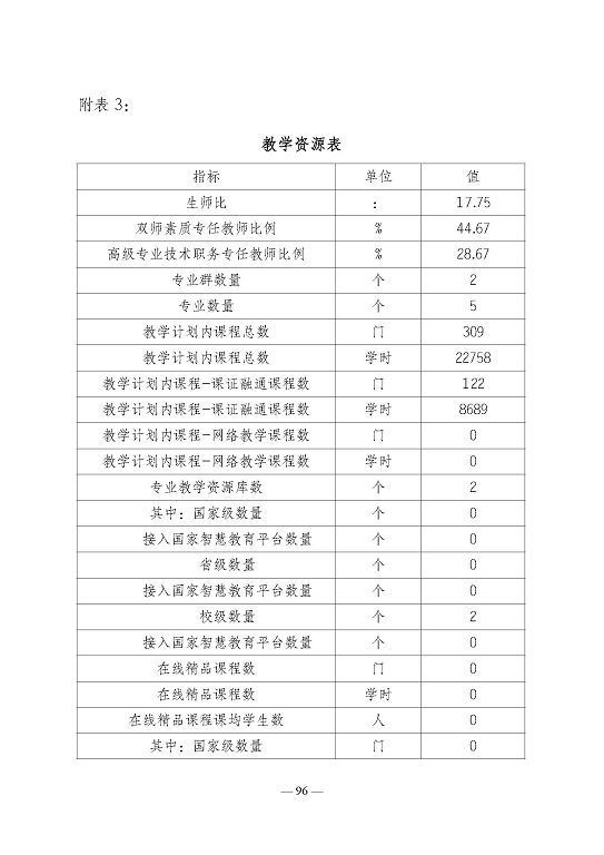 江苏省宿迁卫生中等专业学校质量报告（2023年度）