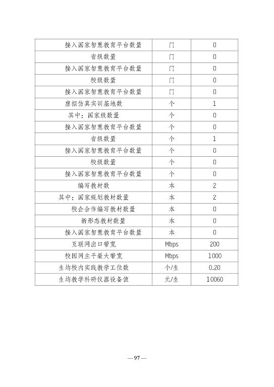 江苏省宿迁卫生中等专业学校质量报告（2023年度）