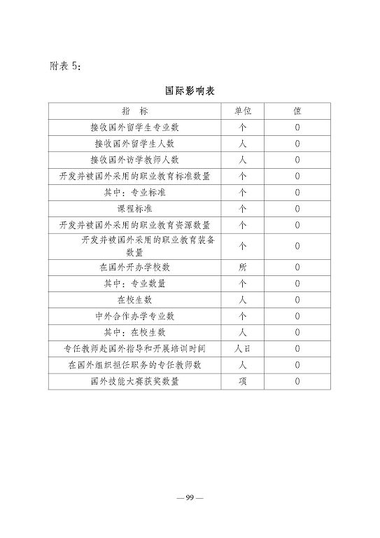 江苏省宿迁卫生中等专业学校质量报告（2023年度）
