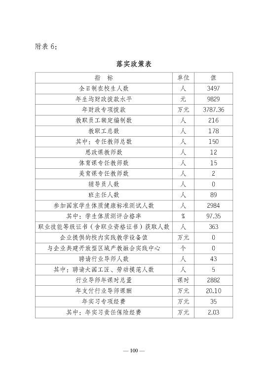 江苏省宿迁卫生中等专业学校质量报告（2023年度）