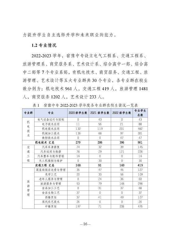 江苏省宿豫中等专业学校质量报告（2023年度）