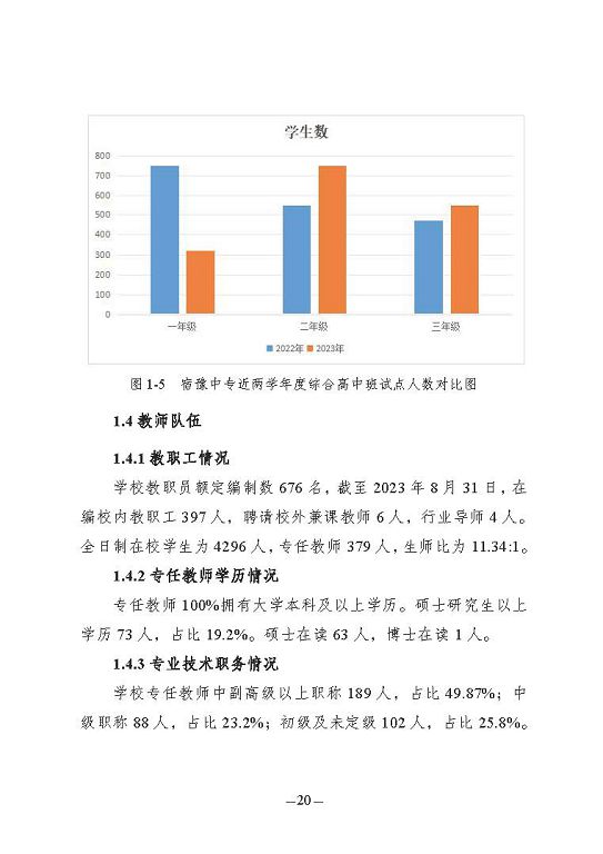 江苏省宿豫中等专业学校质量报告（2023年度）