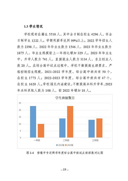 江苏省宿豫中等专业学校质量报告（2023年度）