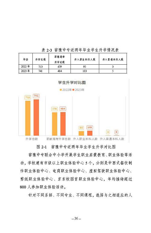 江苏省宿豫中等专业学校质量报告（2023年度）