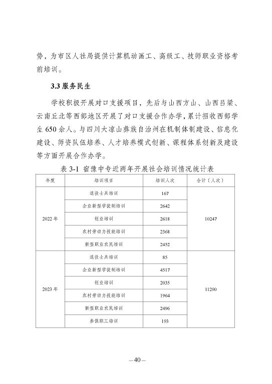 江苏省宿豫中等专业学校质量报告（2023年度）