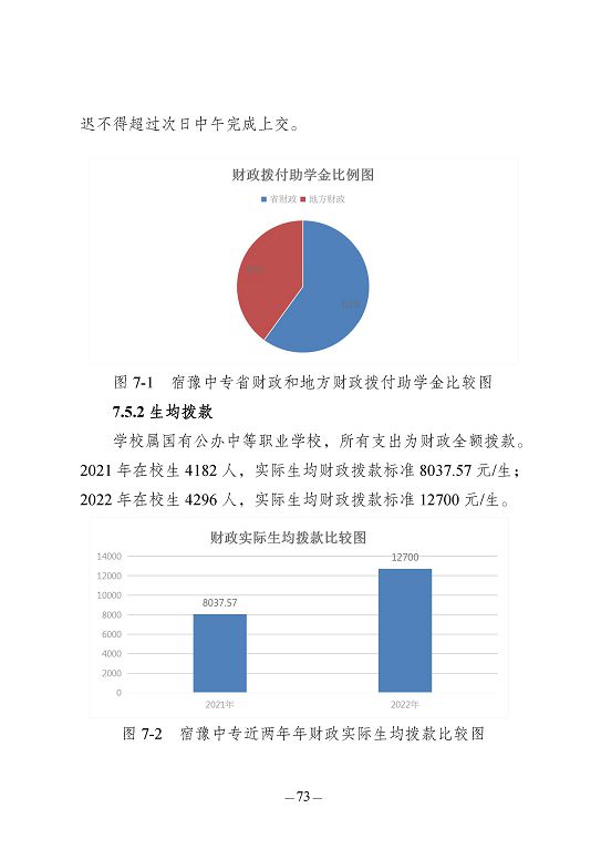 江苏省宿豫中等专业学校质量报告（2023年度）