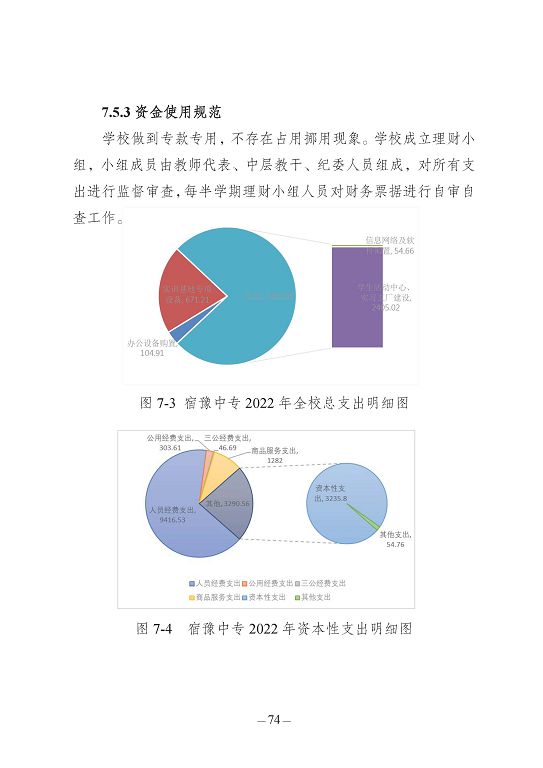 江苏省宿豫中等专业学校质量报告（2023年度）