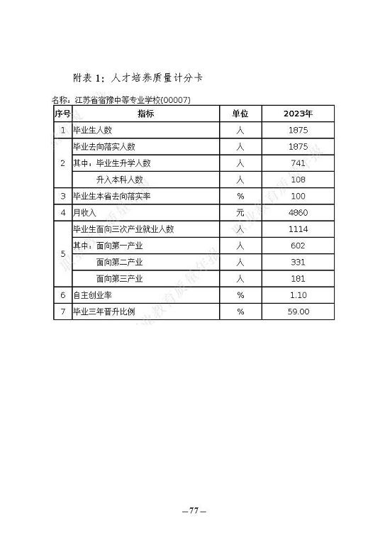 江苏省宿豫中等专业学校质量报告（2023年度）