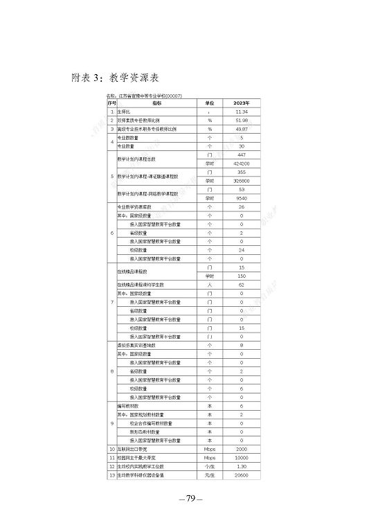 江苏省宿豫中等专业学校质量报告（2023年度）