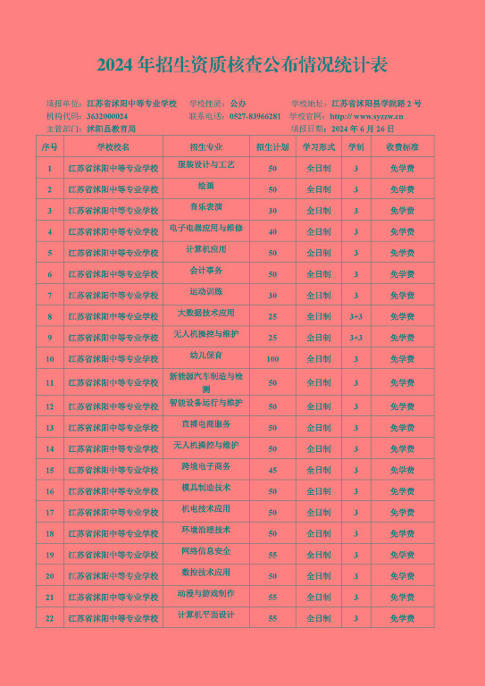 宿迁市2024年中等职业院校招生资质核查结果公布