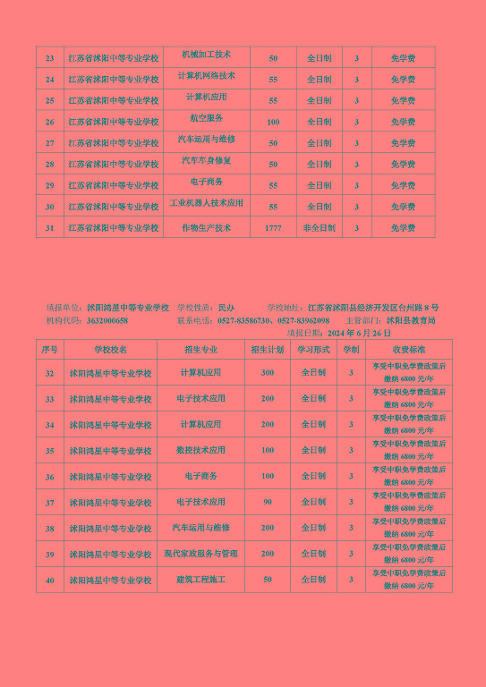 宿迁市2024年中等职业院校招生资质核查结果公布