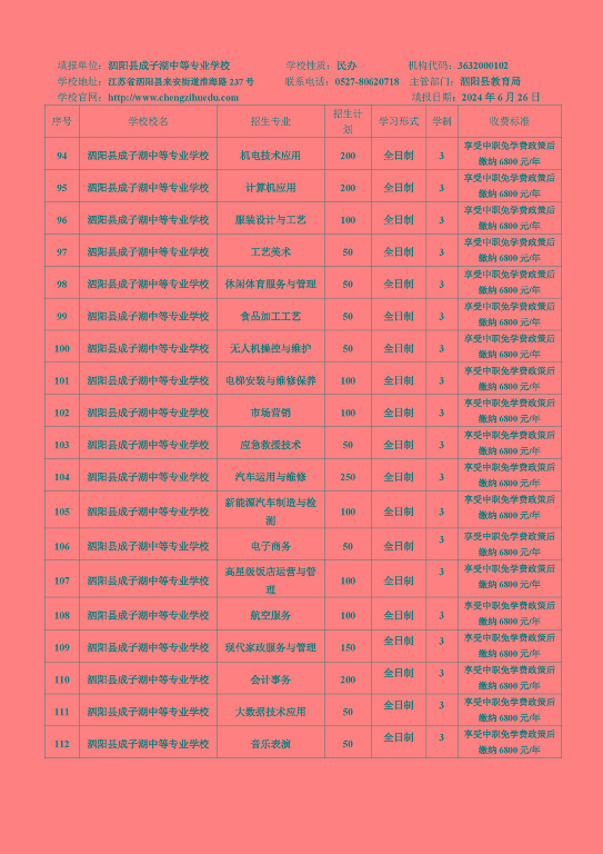 宿迁市2024年中等职业院校招生资质核查结果公布