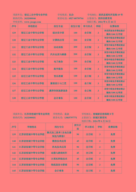 宿迁市2024年中等职业院校招生资质核查结果公布