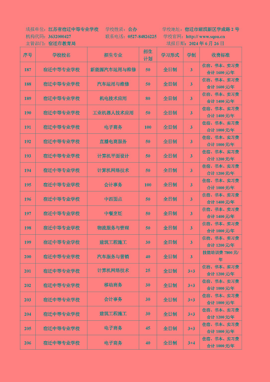 宿迁市2024年中等职业院校招生资质核查结果公布