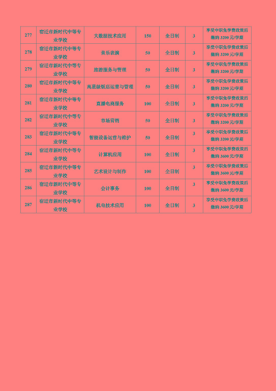 宿迁市2024年中等职业院校招生资质核查结果公布