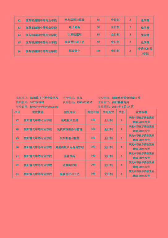 宿迁市2024年中等职业院校招生资质核查结果公布