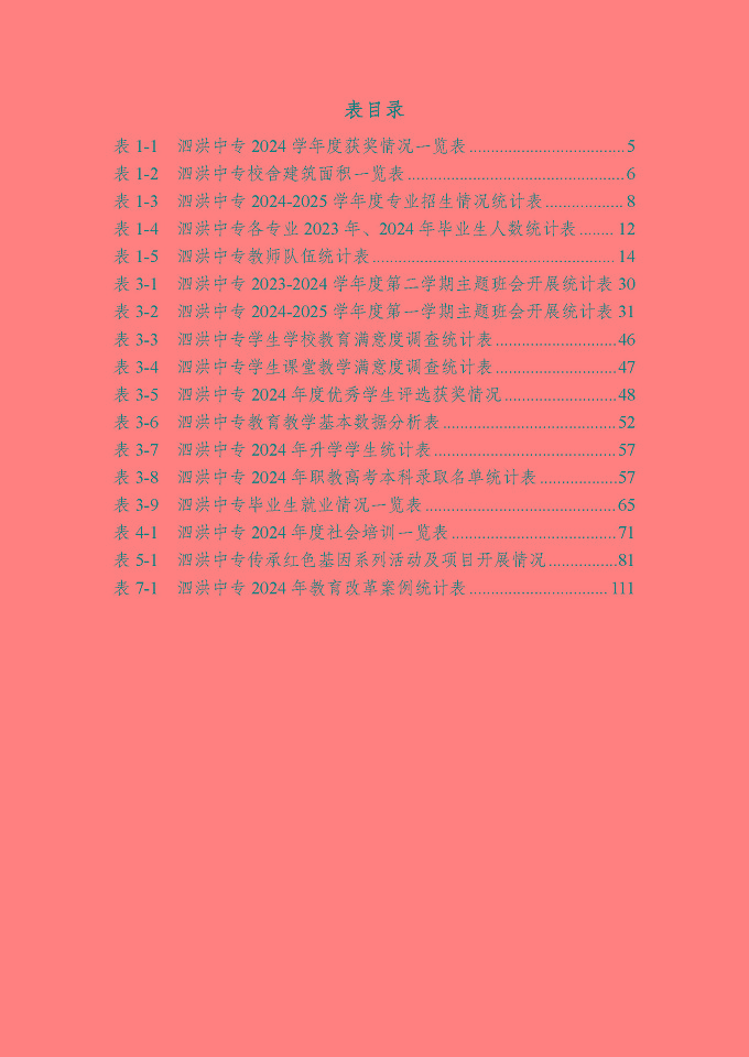江苏省泗洪中等专业学校质量报告（2024年度）