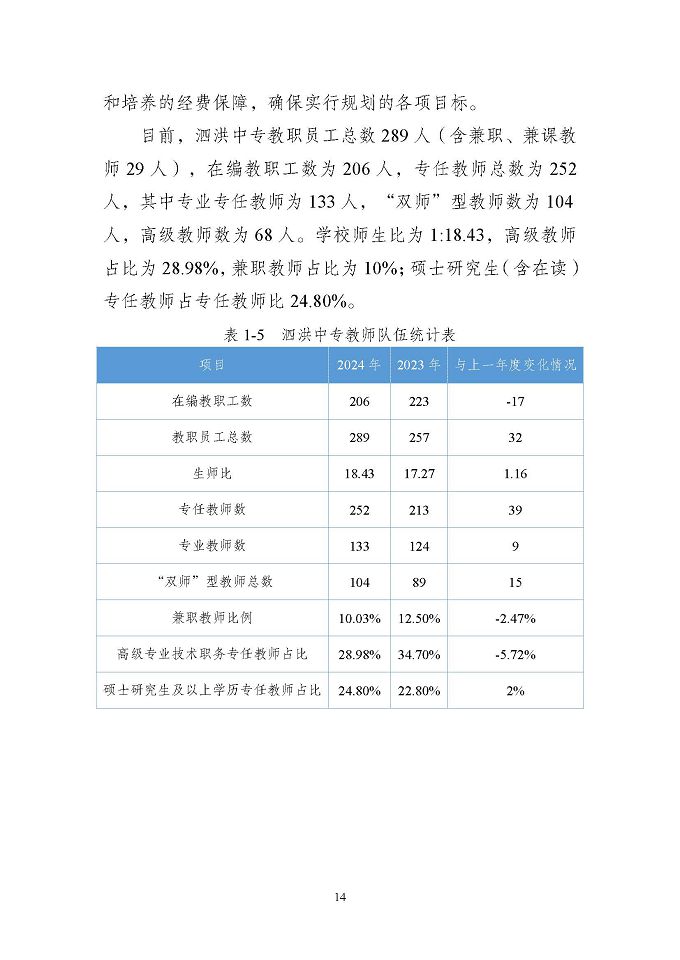 江苏省泗洪中等专业学校质量报告（2024年度）