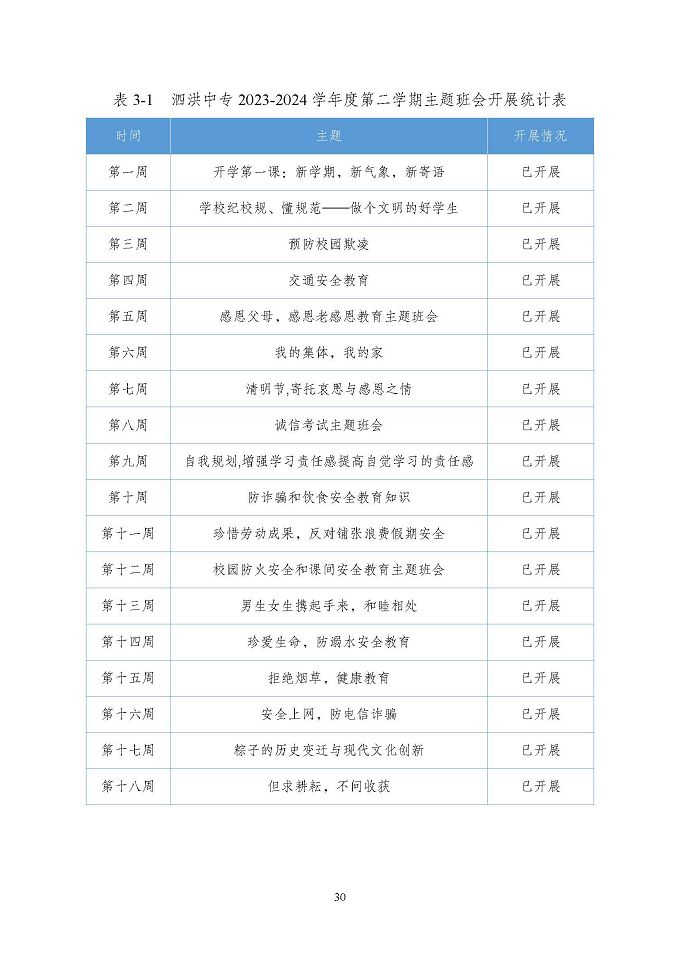 江苏省泗洪中等专业学校质量报告（2024年度）