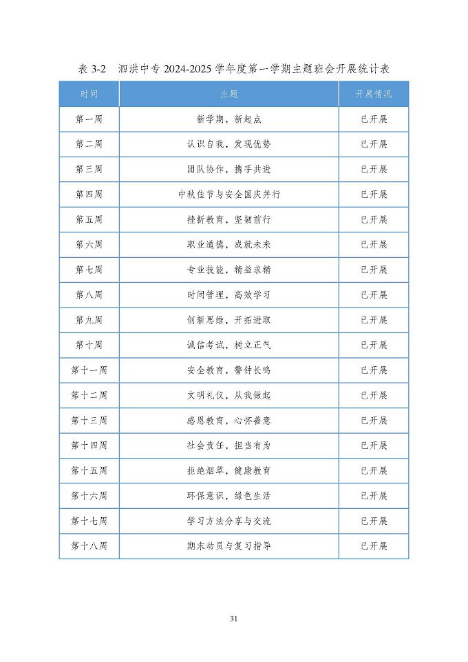 江苏省泗洪中等专业学校质量报告（2024年度）