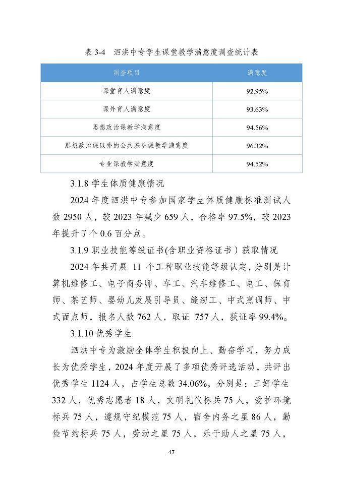 江苏省泗洪中等专业学校质量报告（2024年度）