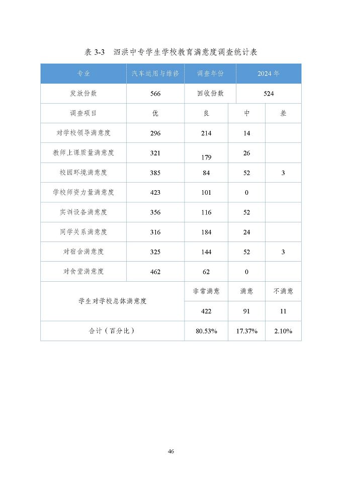 江苏省泗洪中等专业学校质量报告（2024年度）