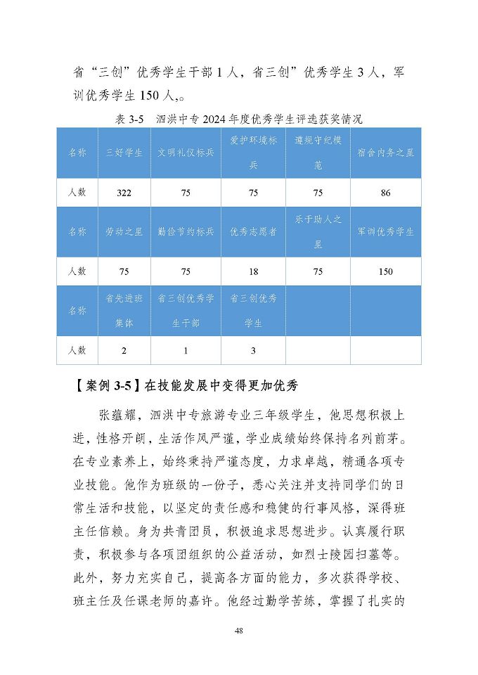 江苏省泗洪中等专业学校质量报告（2024年度）