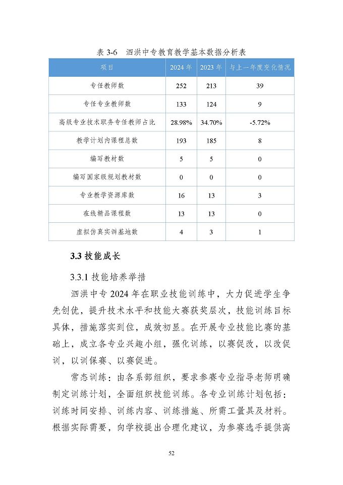 江苏省泗洪中等专业学校质量报告（2024年度）