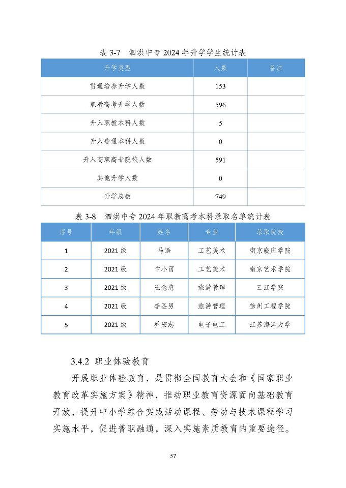 江苏省泗洪中等专业学校质量报告（2024年度）