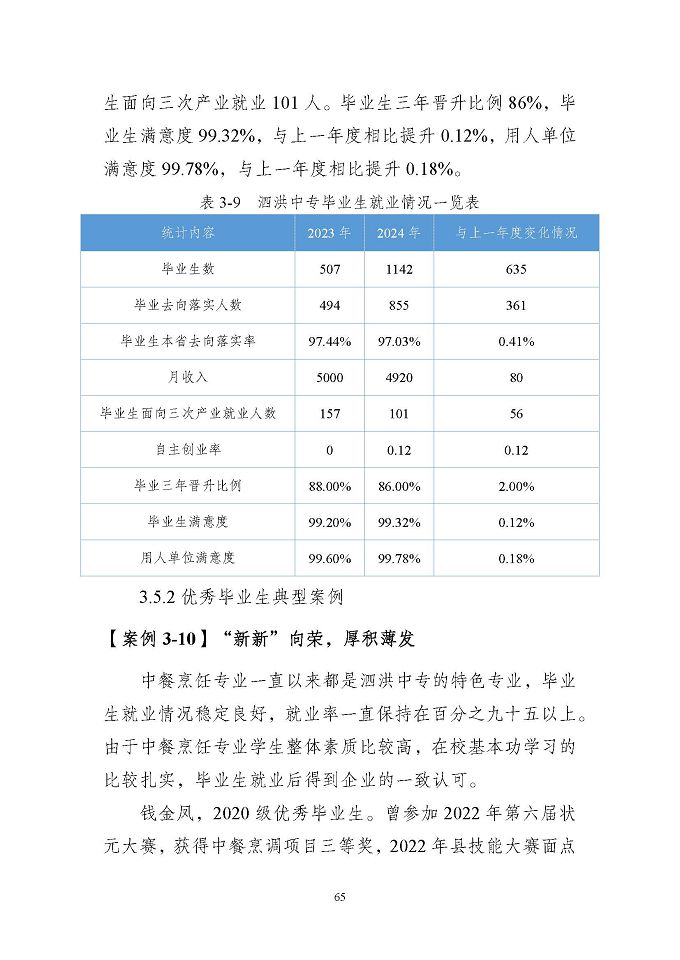 江苏省泗洪中等专业学校质量报告（2024年度）