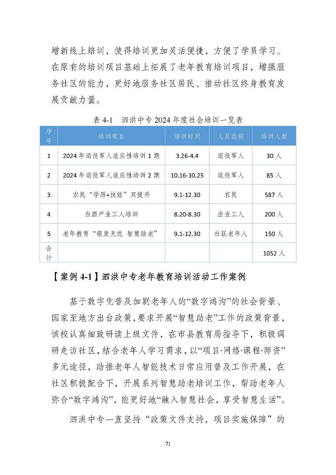 江苏省泗洪中等专业学校质量报告（2024年度）
