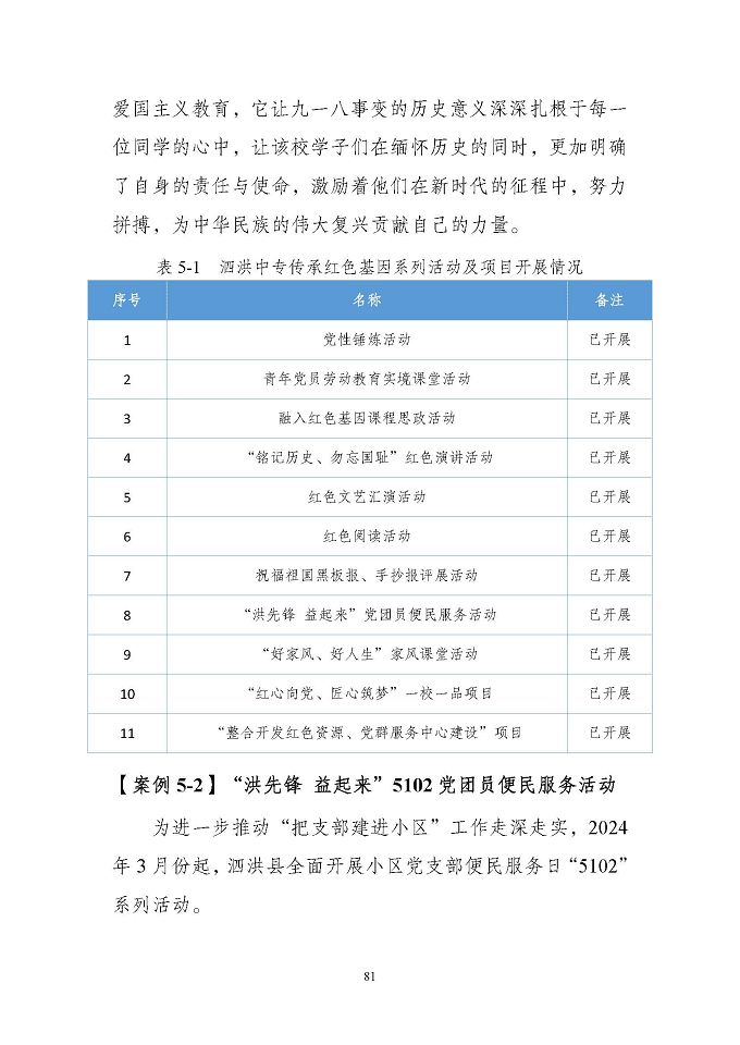 江苏省泗洪中等专业学校质量报告（2024年度）
