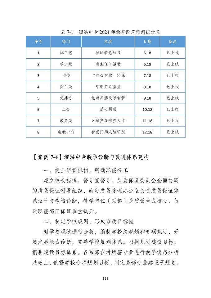 江苏省泗洪中等专业学校质量报告（2024年度）